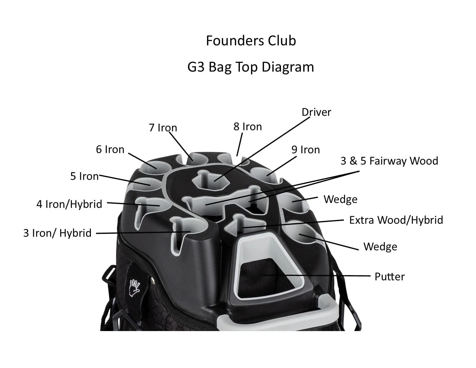 Founders Club 3rd Generation Premium Organizer 14 Way Golf Cart Bag - White/Red Waterproof - Image 4